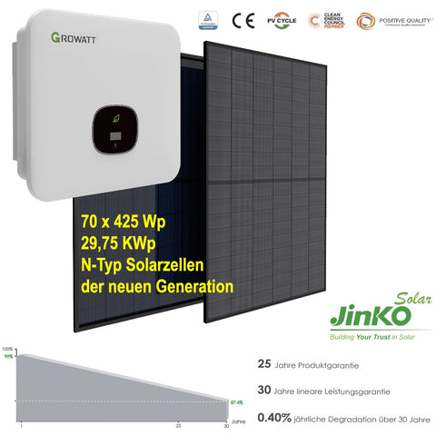 Solaranlagen-bis 30 KWp